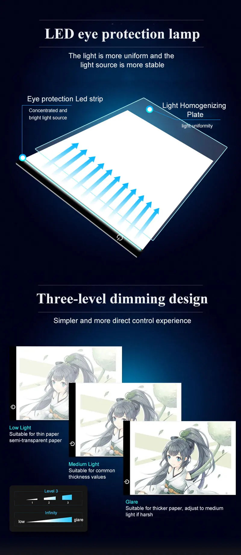 3 Level Dimmable Led Drawing Copy Pad Board for Baby Toy A4 Creativity Painting Educational Toys for Children Gifts